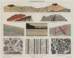 Geologi (farge litho) av German School