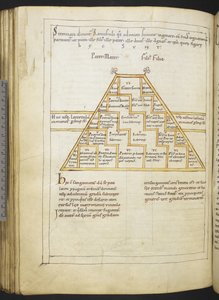 Harley MS 2660 f.91v 'Etymologiae and De natura rerum' av Isidore av Sevilla av German School