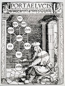 Jødisk kabbalist som holder en sephiroth, kopi av en illustrasjon fra Portae Lucis av Paul Ricius, Augsburg 1516, brukt i en magihistorie, utgitt sent på 1800-tallet av German School