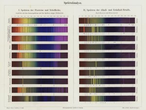Spektralanalyse (fargelito) av German School