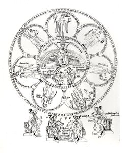The Seven Liberal Arts, illustrasjon fra Hortus deliciarum av Herrade de Landsberg (1125-95) (blekk på vellum) av German School