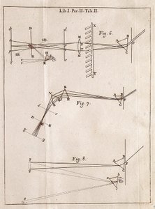 Illustrert side fra en optikktrekk av den engelske matematikeren, fysikeren og astronomen Isaac Newton (1642-1727).