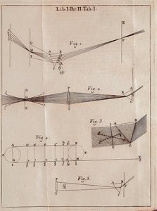 Illustrert side fra en optikktrekk av den engelske matematikeren, fysikeren og astronomen Isaac Newton (1642-1727).