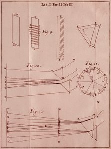 Siden hentet fra "" Optics Traite "" av den engelske matematikeren og fysikeren Sir Isaac Newton (1642-1727). 1704