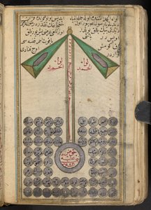 Anikonisk representasjon av Muhammed som leder profetene til himmelen, 1874 av Islamic School
