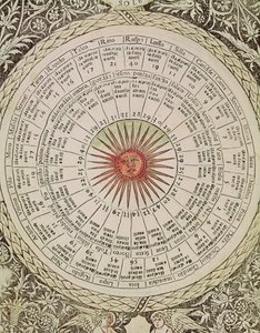 Solens astrologiske bord, fra "Book of Good and Bad Fortune" (vellum) av Italian School