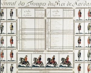Generelt bilde av troppene til kong Victor Amedee III (Vittorio Amedeo di Savoia) av Sardinia i 1780 - Museum of Risorgimento Milan av Italian School
