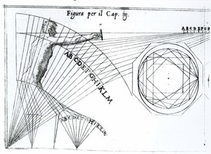 Illustrasjon fra Treatise on Science of Arms av Camillo Agrippa, først utgitt i 1568, 1604 av Italian School