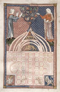MS.262.f71v Tabell som viser de forbudte affinitetsgradene, italiensk av Italian School