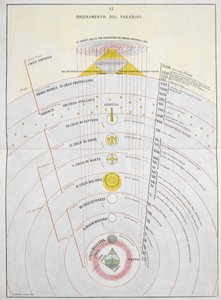 Ordinamento del Paradiso, An Astronomical Chart, illustrasjon fra 'La Materia Divina Commedia...', av Dante Alighieri og Michelangelo Buonaroti av Italian School