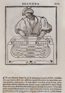 Side fra Musica theorica av Lodovico Fogliani (1475?-1542) (eller Ludovico Foliani) musikkteoretiker av Italian School