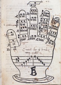 Guido dArezzo-håndsiden fra Regula musica av Bonaventura da Brescia (ca. 1452-c. 1517) av Italian School