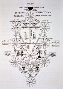 Det sefirotiske treet, fra Oedipus Aegyptiacus av Athanasius Kirchner (1562) illustrert i en magihistorie publisert sent på 1800-tallet av Italian School