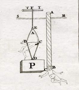 Klokkene til Borelli: den til høyre ville aldri ha formet seg - i "" De Motu Animalium"" av Giovanni Alfonso Borelli (1608 - 1679) av Italian School