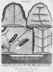 Dreneringsplaner, 1803.