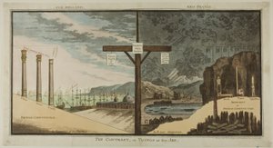 Kontrasten eller tingene som de er av James Gillray