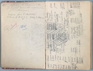 Sider fra et album med Sketches for The Life of Our Lord Jesus Christ, slutten av 1880-tallet (grafitt og vask på papir) av James Jacques Joseph Tissot
