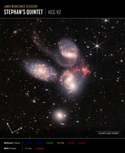 Stephans Quintet (NIRCam og MIRI Composite Compass Image) av James Webb Space Telescope (NASA)