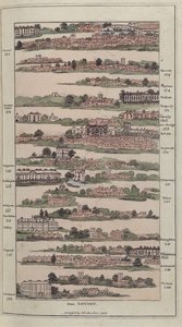 Illustrasjon fra The Imperial Guide with Picturesque Plans of the Great Post Roads, 1802 (håndfarget gravering) av James after Baker