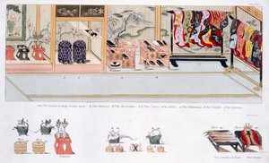 Japansk ekteskapsskikk, ca. 1820 av Japanese School
