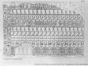Brev adressert til den franske ambassadøren Pierre de Blacas dAulps angående Royal Museum of Egyptian Art i Torino, genealogisk tabell fra et tempel i El-Haraba (brev 1, plate VI) 1824 (gravin