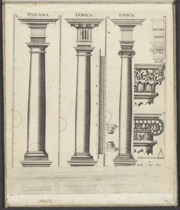 Tre kolonner av toskanske, doriske og joniske ordener Toscana / Dorica / Ionica (tittel på objekt) Funf Ordnungen der Architektur (serietittel) av Johann Christoph Feinlein