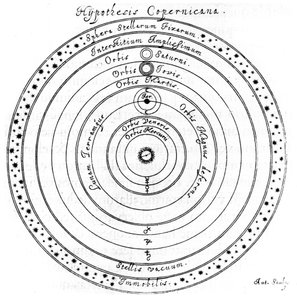 Kopernikansk heliosentrisk system av universet, 1600-tallet