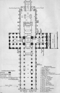 Winchester Cathedral, 1900-tallet