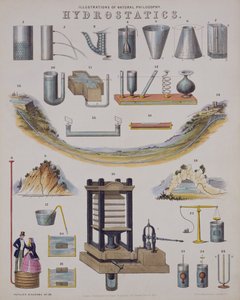 Hydrostatikk, fra et teknologileksikon, utgitt 1850 av John Emslie