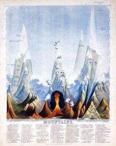 Fjell, 1846