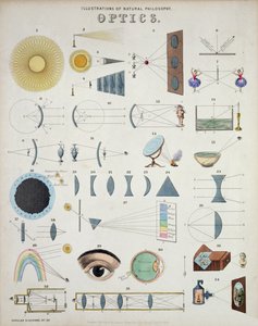 Optikk, illustrasjoner av naturfilosofi, fra populære diagrammer utgitt av James Reynolds, London, 1850