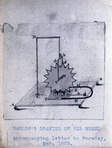 Barlows hjul, mars 1822 av Unbekannt Unbekannt