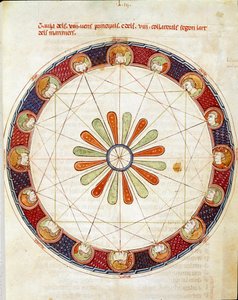 Tabellen over de seksten vindene Miniature hentet fra "Breviary d"Amor" av Ermengol de Beziers