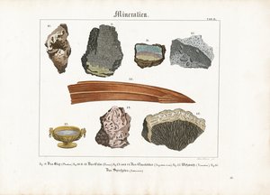 Mineraler og deres former