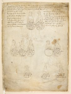 Bomull Julius E. IV, art. 6, f.28, Descendants of Countess Anne of Warwick, fra The 