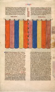 Tabernaklets gardin, ett av seks illustrerte blader fra Postilla Litteralis..., ca. 1360-1 av Nicholas of Lyra