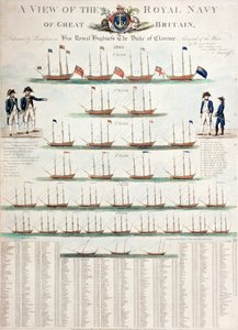 A View of the Royal Navy of Great Britain , utgitt i 1804 av Nicolaus von Heideloff