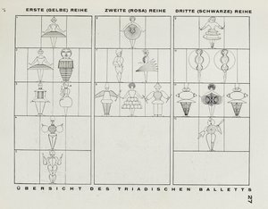 Fra Scenen på Bauhaus Scenen på Bauhaus, 1925. av Oskar Schlemmer