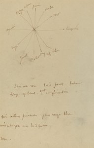 Fargekart med merknader [verso] av Paul Gauguin