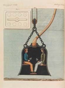 Barnas bildebok Barneleksikon av Friedrich Johann Justin Bertuch, 1798-1830.