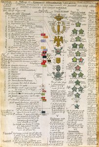Merker og dekorasjoner av uniformer fra italienske bilartilleriselskaper, fargeplate av Quinto Cenni av Quinto Cenni