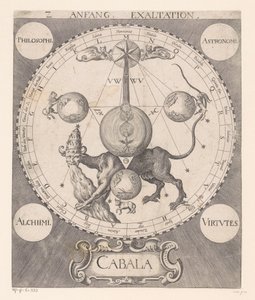 Begynn forhøyningen Anfang Exaltation (tittel på objekt) av Raphael Custos