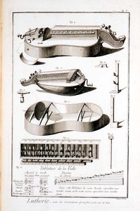 Plate V: Instrumenter som spilles med håndtak, fra Encyclopedia of Denis Diderot (1713-84) og Jean le Rond d
