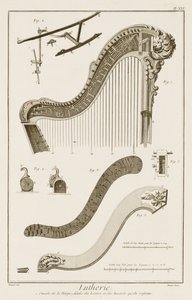 Plate XXI: Konsollen til en harpe med detaljer om spakene og fjærene, fra Encyclopedia of Denis Diderot (1713-84) og Jean le Rond d