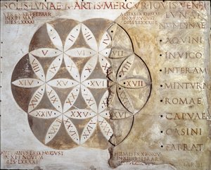 Romersk kunst: kalender for gådager (nundinale eller nondinale) for byene i Lazio-regionen. 2. århundre e.Kr. Roma, museum for den romerske sivile av Roman