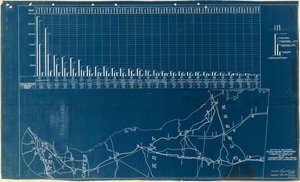 Trafikktelling for en gjennomsnittlig uke--høstperiode: fra 17. september 1917 til 11. november 1917 av Samuel Knopf