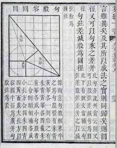 Algebraiske demonstrasjoner - i "" Ni kapitler om matematiske prosedyrer"". Boken dukket opp i det 1. århundre. 1800-tallsutgaven. av School Chinese