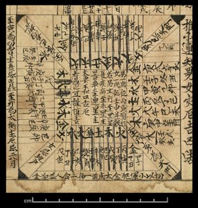 Almanakk for AD 978, Dunhuang Mogao, Kina, ca. 978 (blekk på papir) av School Chinese