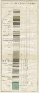 Dudley - Wall-Butts Colliery: litografi, og [?1800-tallet] (trykk) av School English