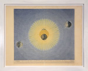 Orbit of the Annual Revolution of the Earth around the Sun with the Indication of the Seasons (nr. 2), fra Tableaux du Systeme Planetaire, pub. Paris, 1839 (stippgravering) av Sigismond Visconti